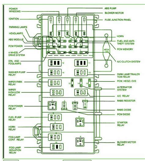 1999 ford ranger power distribution box fuse ignition on|Ford Ranger starter fuse location.